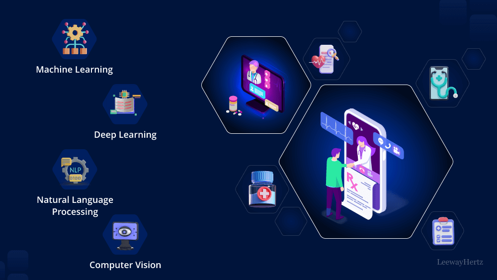 AI-powered remote patient monitoring and telehealth using wearable devices to track real-time health data